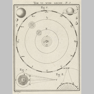 Nicolaas van Frankendaal Model van het planetenstelsel 1759
